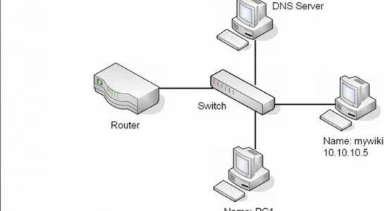 Cisco Ccent Switch Mac Address Learning Budgetdas